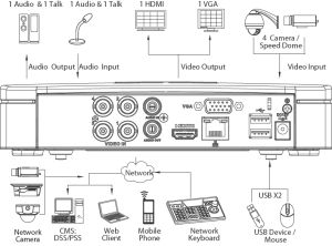 Dahua HCVR5108C-S3 - 8канален HDCVI Рекордер