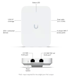 U7-IW - UniFi AP In Wall