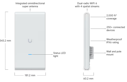 U6-Mesh-Pro - Ubiquiti UniFi AP