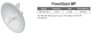 PowerBeam M5 300, PBE-M5-300