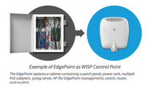 EP-R6 - Intelligent WISP Control Point with FiberProtect