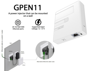 GPEN11 - ПОЕ инжектор за стенен монтаж
