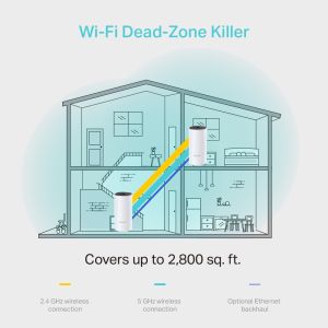 Deco M4 - AC1200 Whole Home Mesh Wi-Fi System