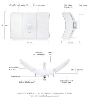 Ubiquiti LTU-XR, LTU Extreme Range