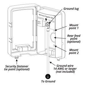 Mimosa NID - Electrostatic Discharge Protection