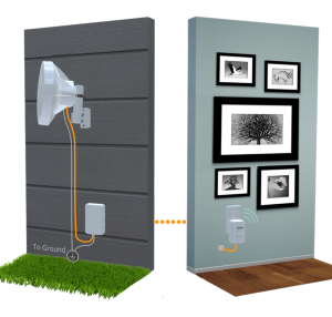 Mimosa NID - Electrostatic Discharge Protection