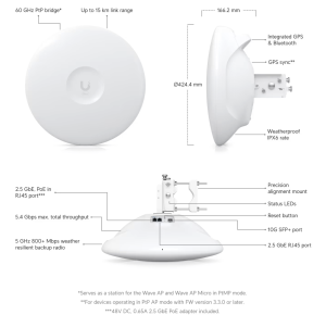 Ubiquiti Wave-Pro