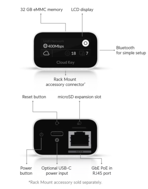 UCK-G2 - UniFi Controller