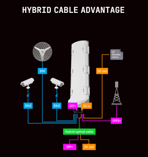 MikroTik GPERx6 - CSS606-1G-2Gi-3S+OUT