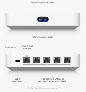 UCG-Max, Ubiquiti UniFi Cloud Gateway
